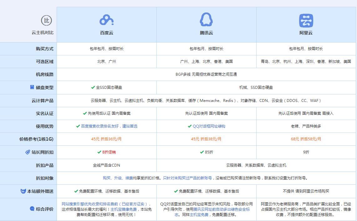 宁津云主机代理对比.jpg